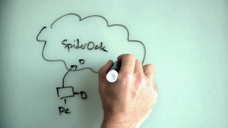 SpiderOak, uno de los servicios de almacenamiento en línea más seguros